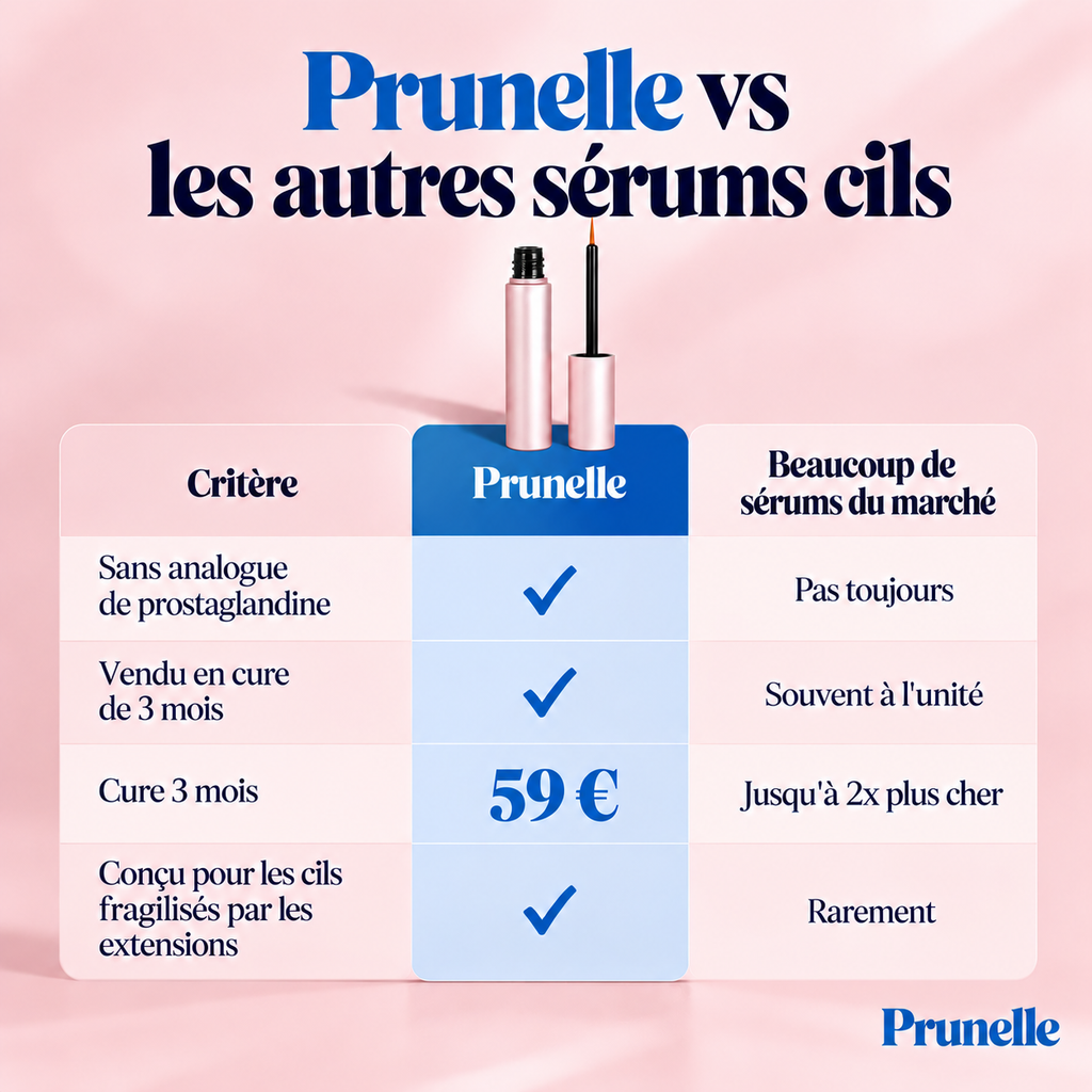 Sérum cils et sourcils Prunelle